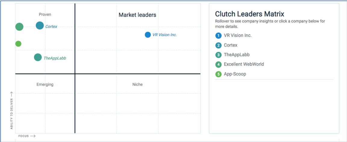 leaders
