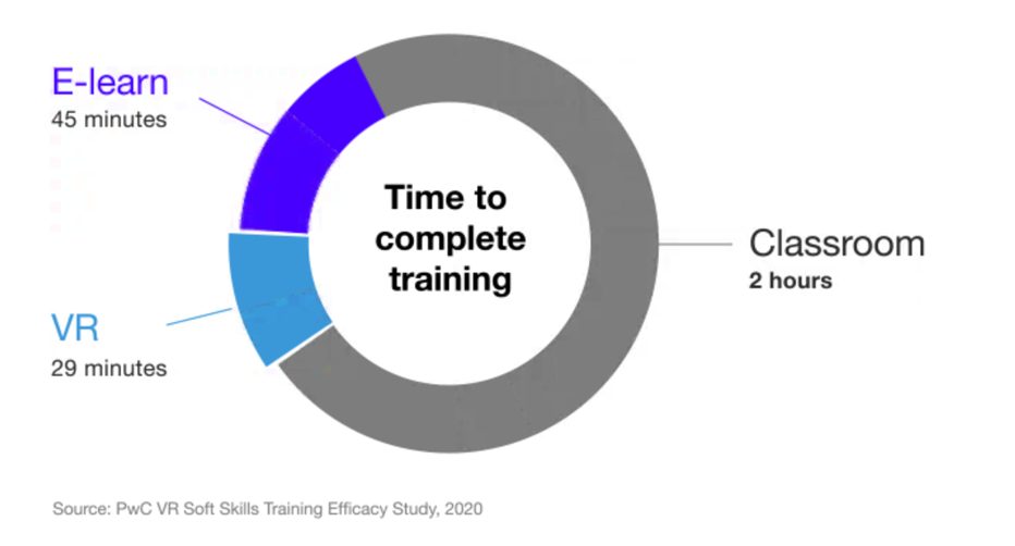 soft-skill-training-vr