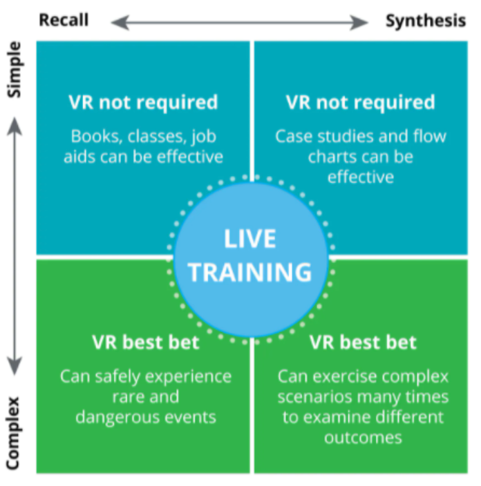 live-training vr-training