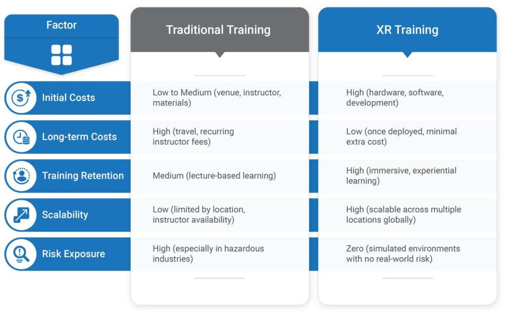 XR Training Cost Comparison