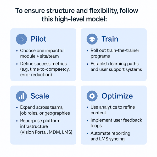4-phase-rollout 4-phase-rollout