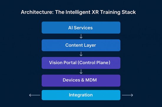 AI-VR-Architecture-Stack AI + VR Architecture Stack