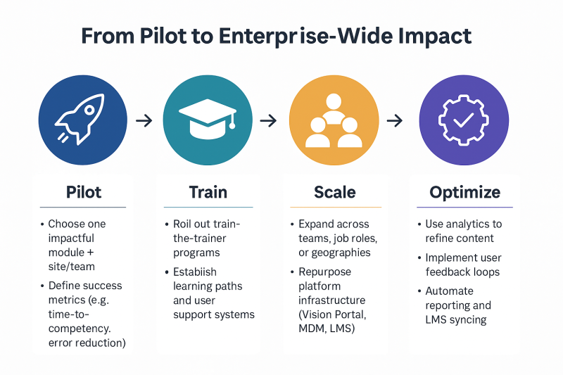 from-pilot-to-scale from-pilot-to-scale
