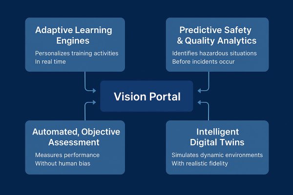 vision-portal-integrations vision-portal-integrations